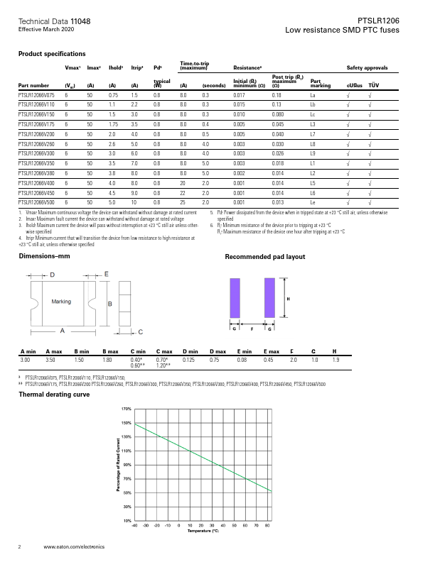 PTSLR1206