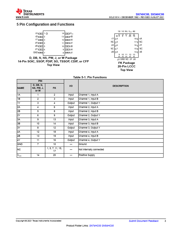 SN54HC00W