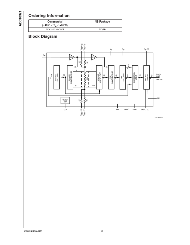 ADC10321