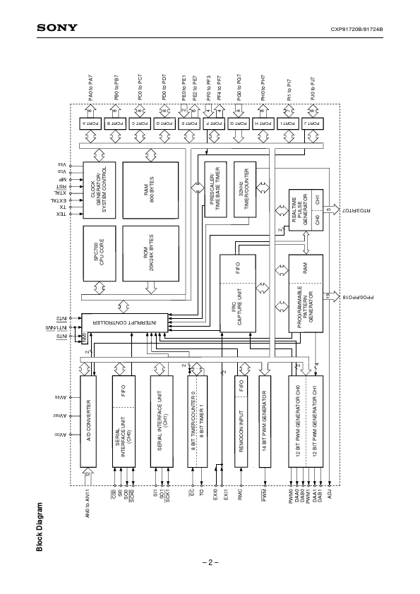 CXP81720B