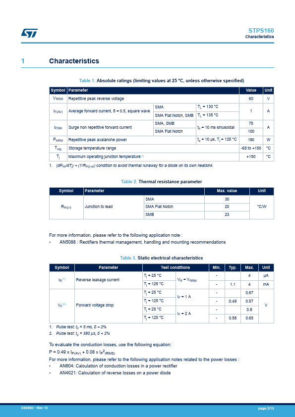 STPS160