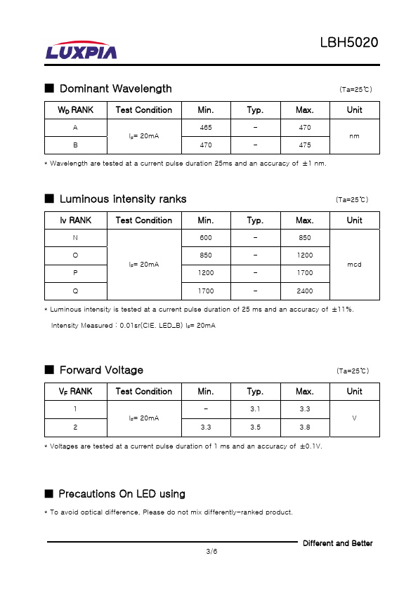 LBH5020