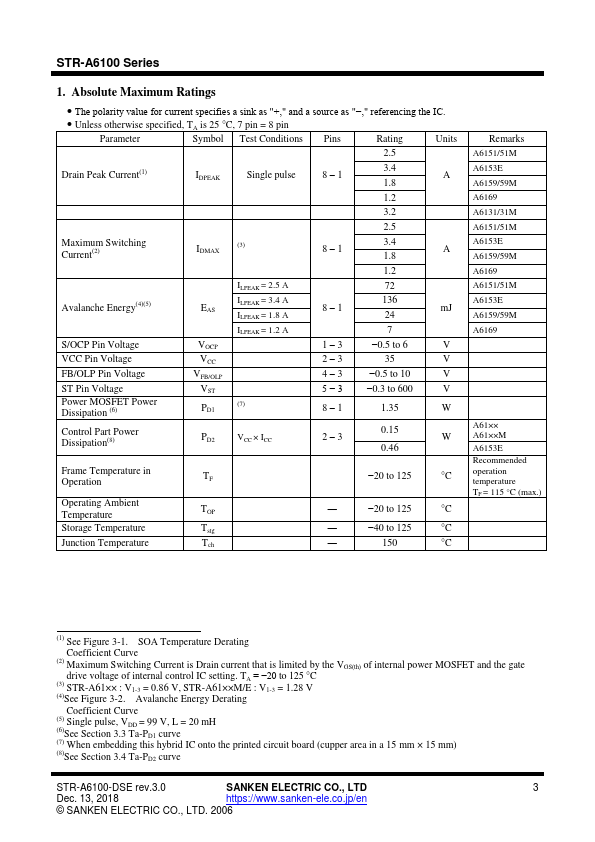 STR-A6151