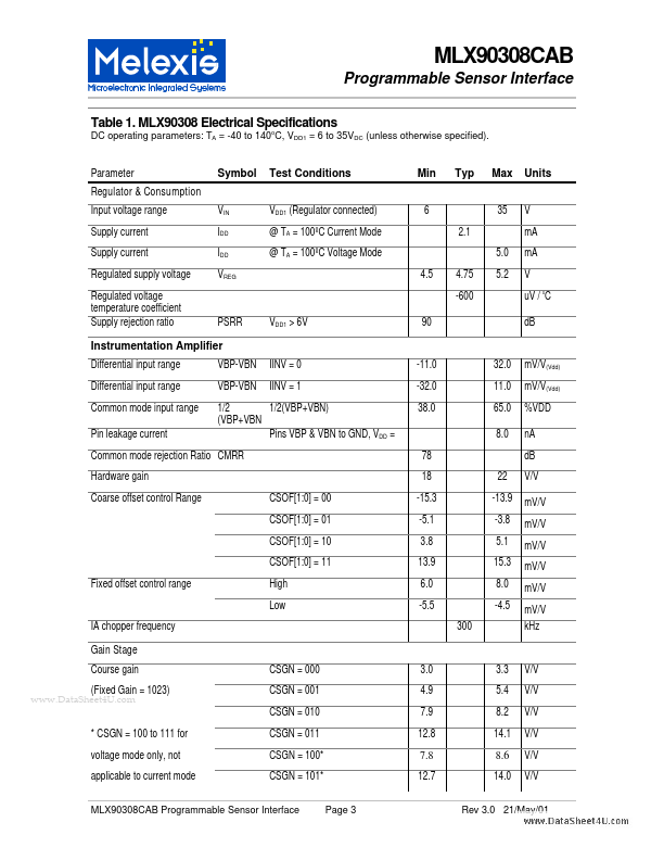 MLX90308CAB