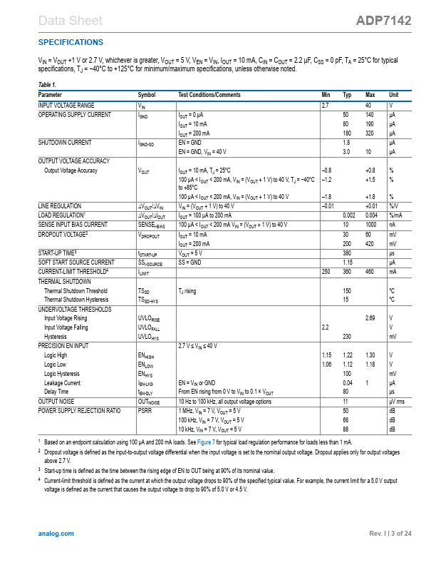 ADP7142