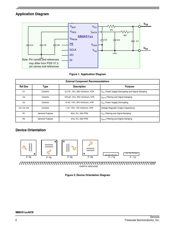 MMA5112AKW