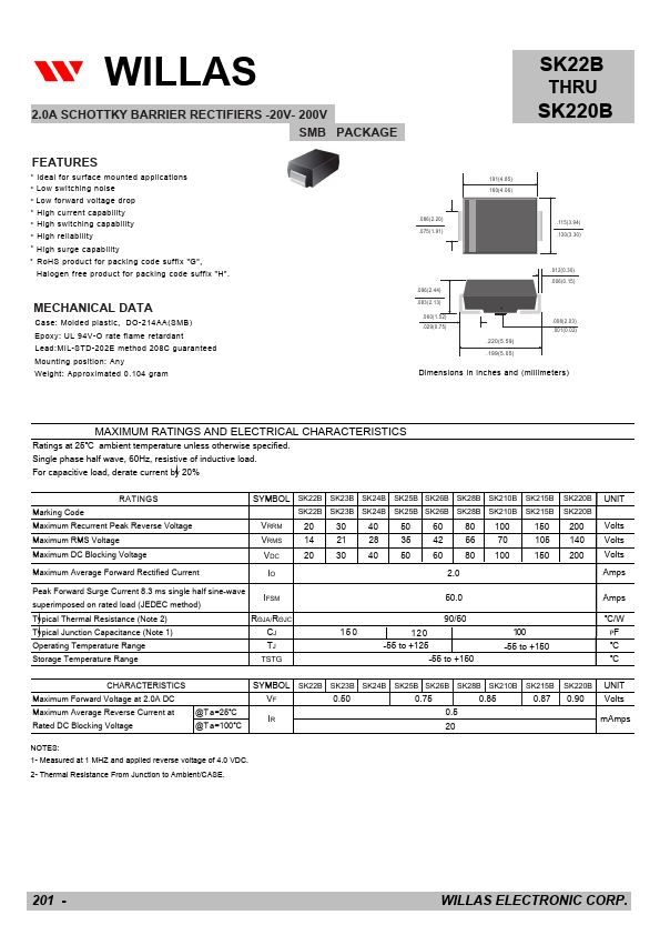 SK220B