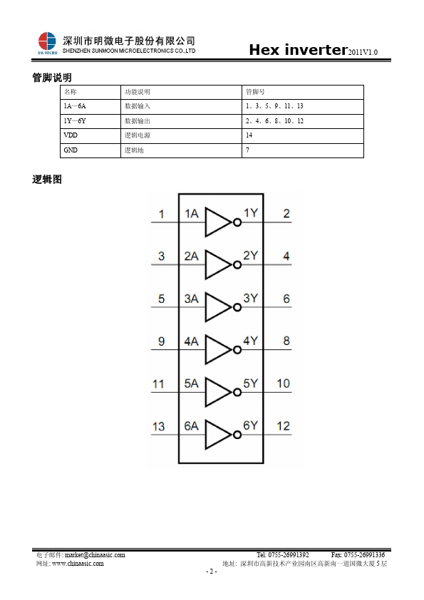 SM74HC04