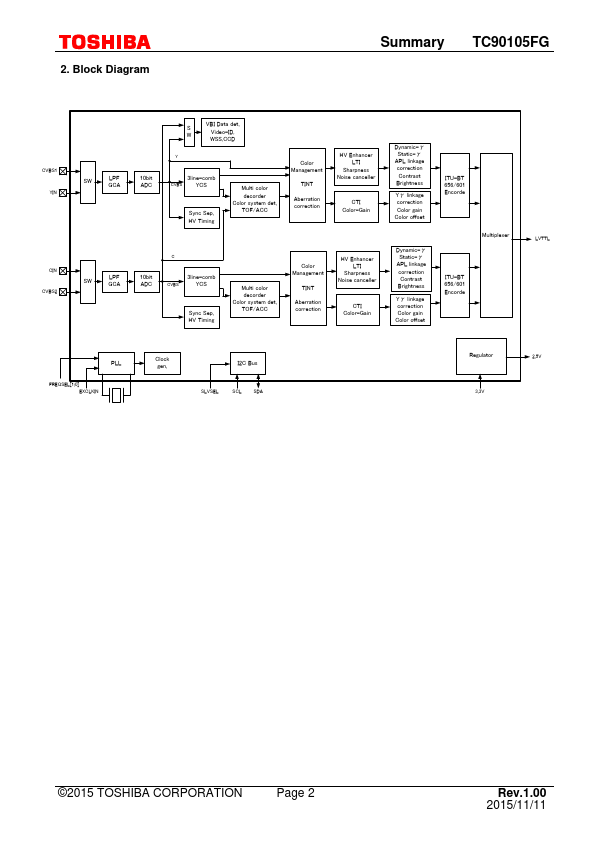 TC90105FG