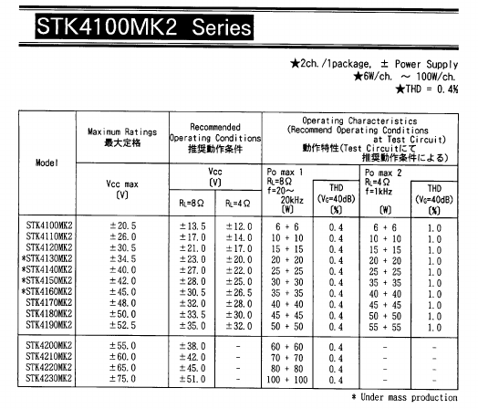 STK4160MK2