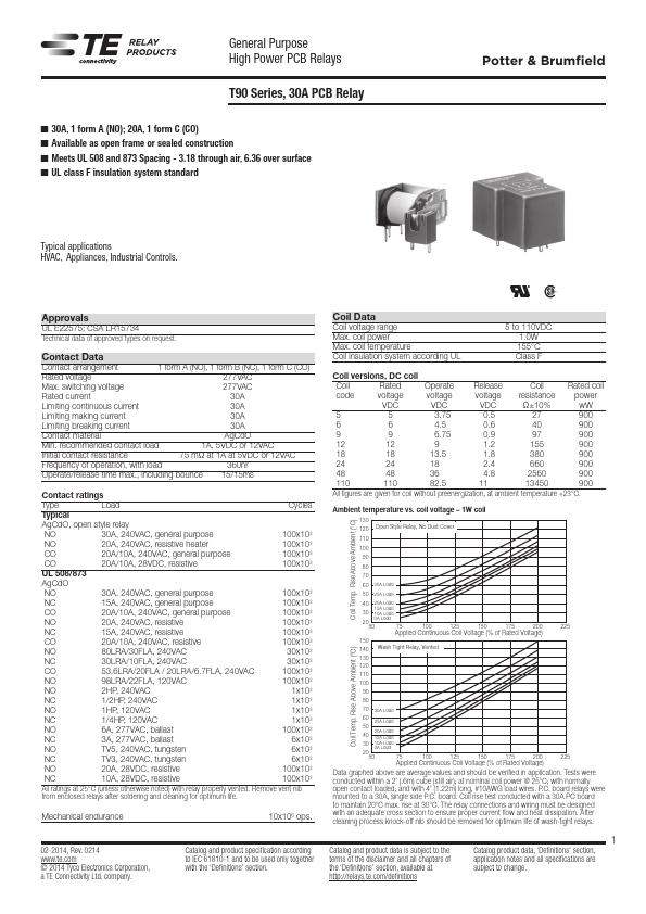 T90S5D12-48