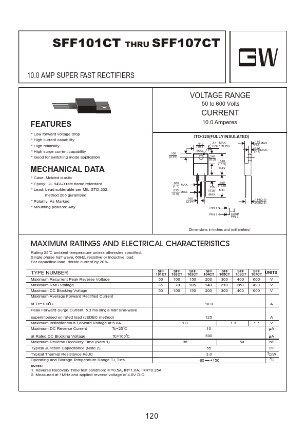 SFF105CT