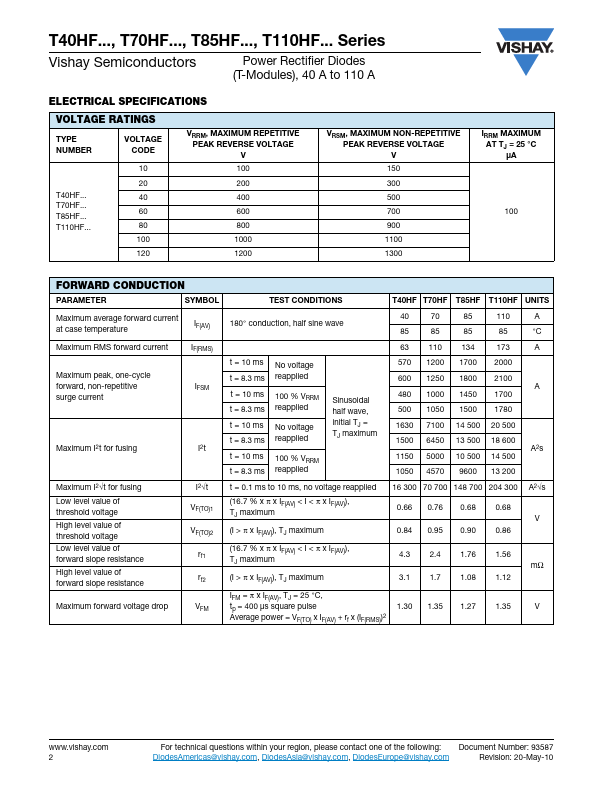 T40HF60