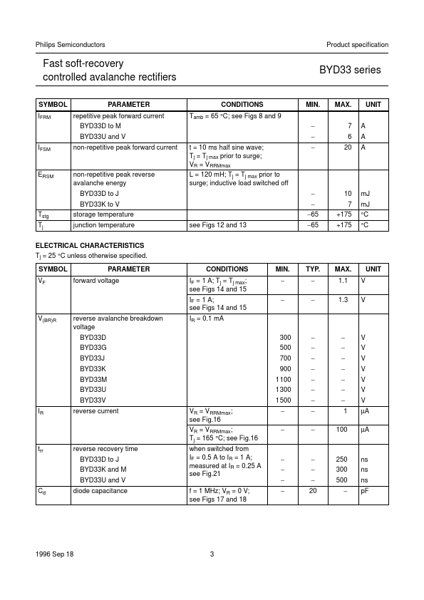 BYD33V