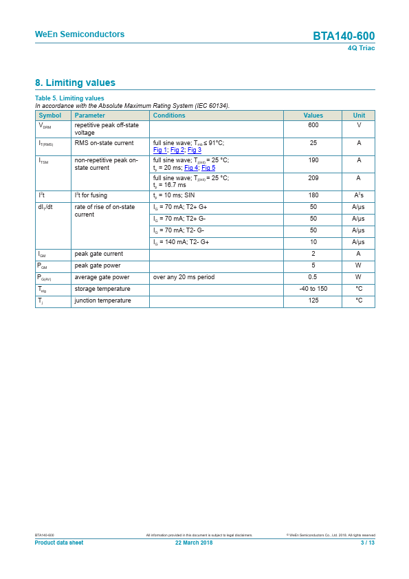 BTA140-600