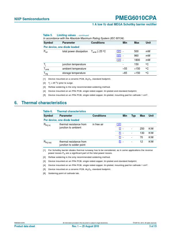 PMEG6010CPA