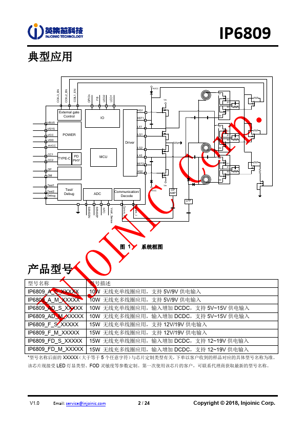 IP6809