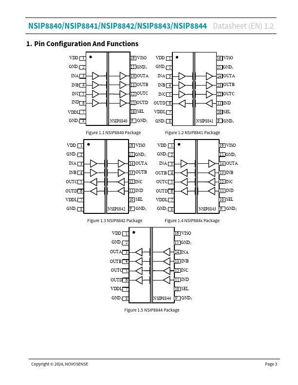 NSiP8840