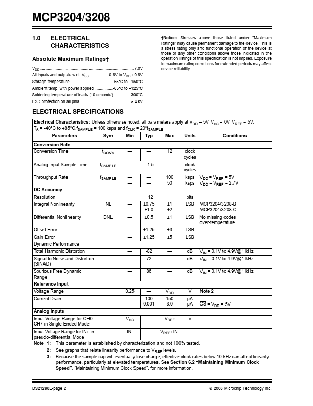 MCP3204