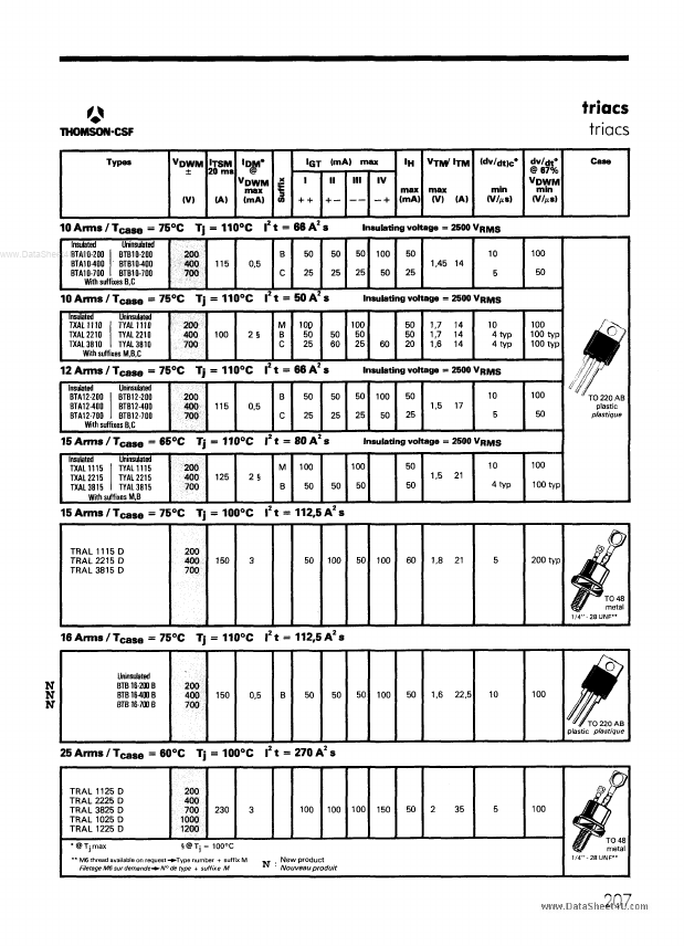 TYAL3810