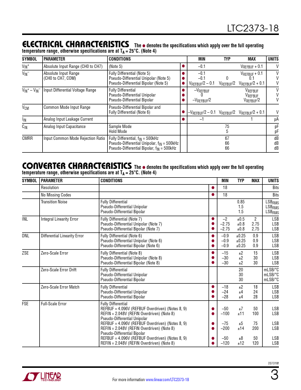 LTC2373-18