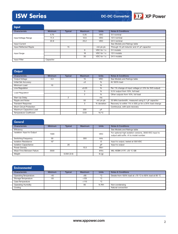 ISW1215A