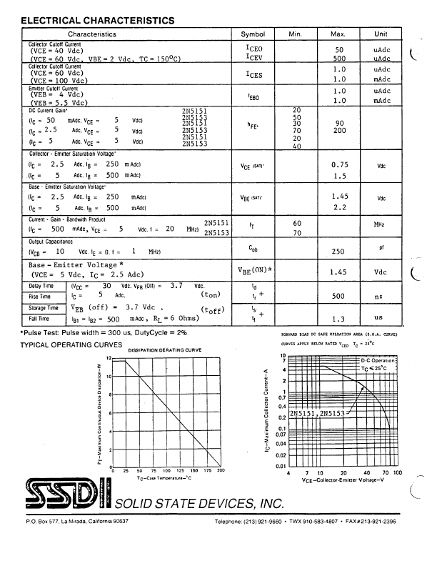 2N5151