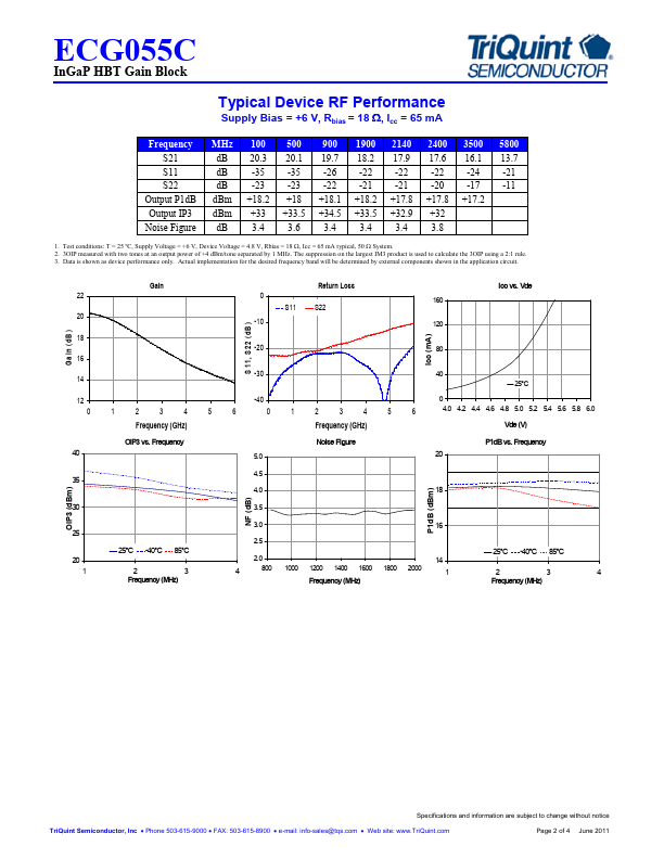 ECG055C