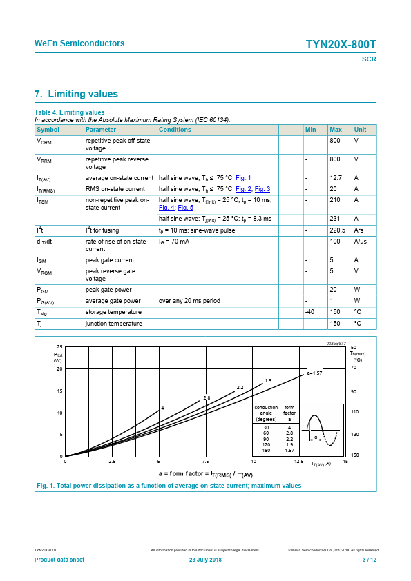 TYN20X-800T