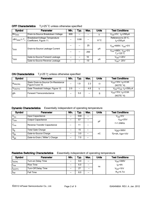 ISA04N60A Datasheet PDF - IPS