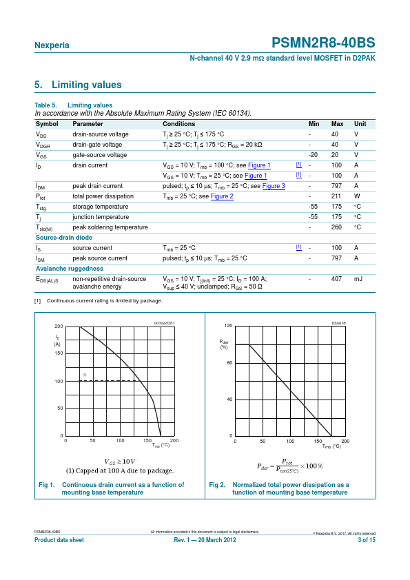 PSMN2R8-40BS