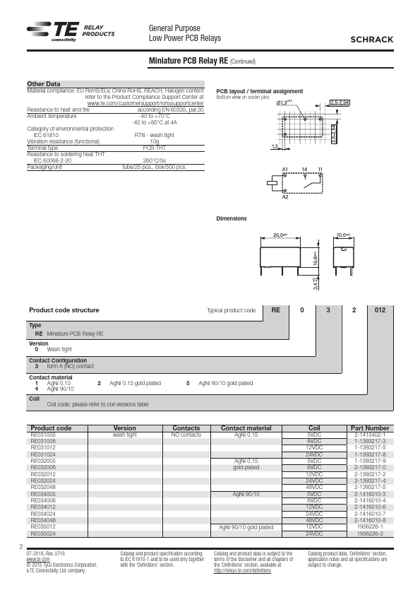 RE032012