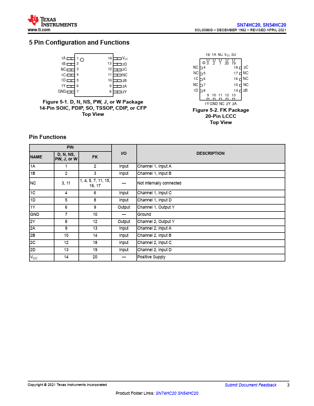 SN54HC20