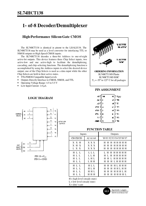 SL74HCT138