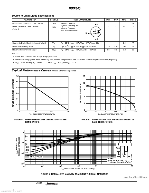 IRFP340