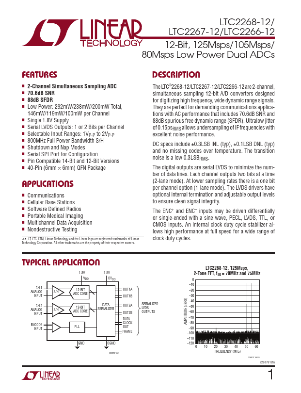 LTC2266-12