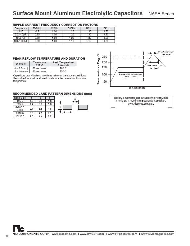 NASE101M6.3V6.3X5.5NBF