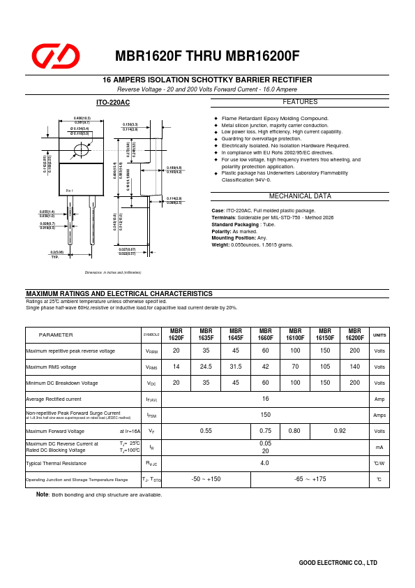 MBR1645F