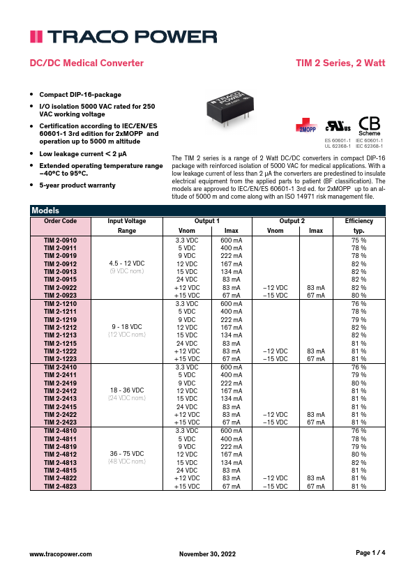 TIM2-4810