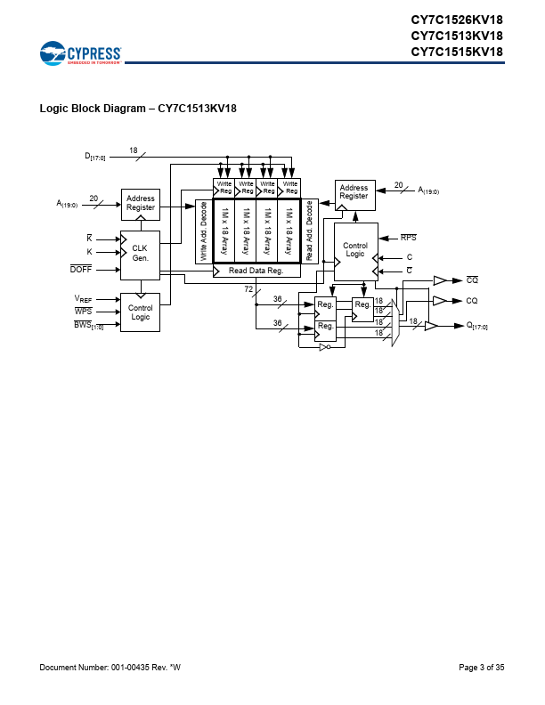 CY7C1511KV18