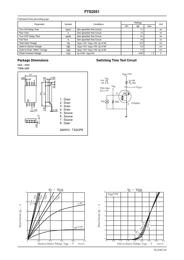 FTS2051