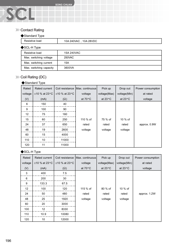 SCL-1-M-DPDT