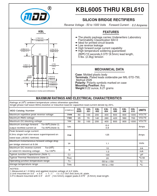 KBL604