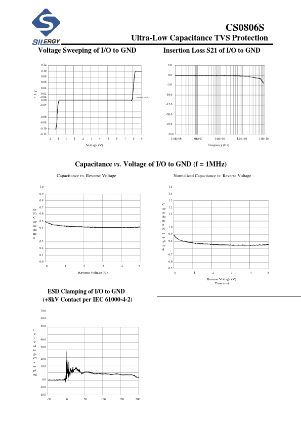 CS0806S