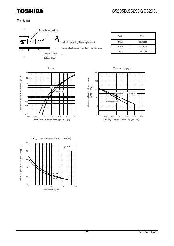 S5295B