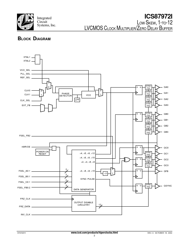 ICS87972I