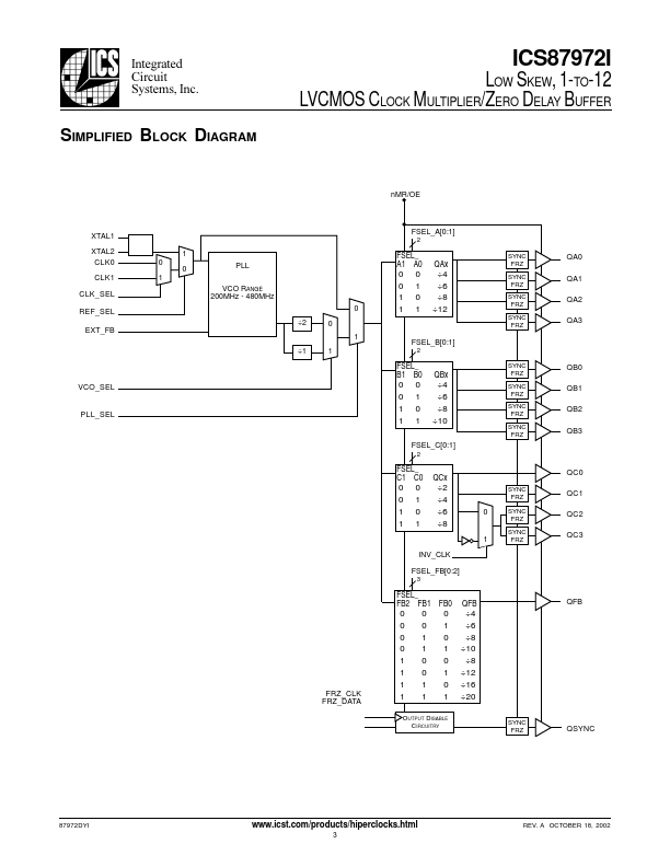 ICS87972I