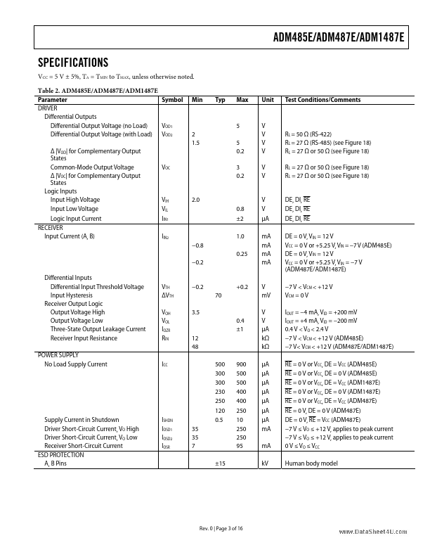 ADM1487E