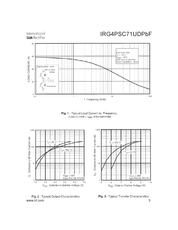 IRG4PSC71UDPBF