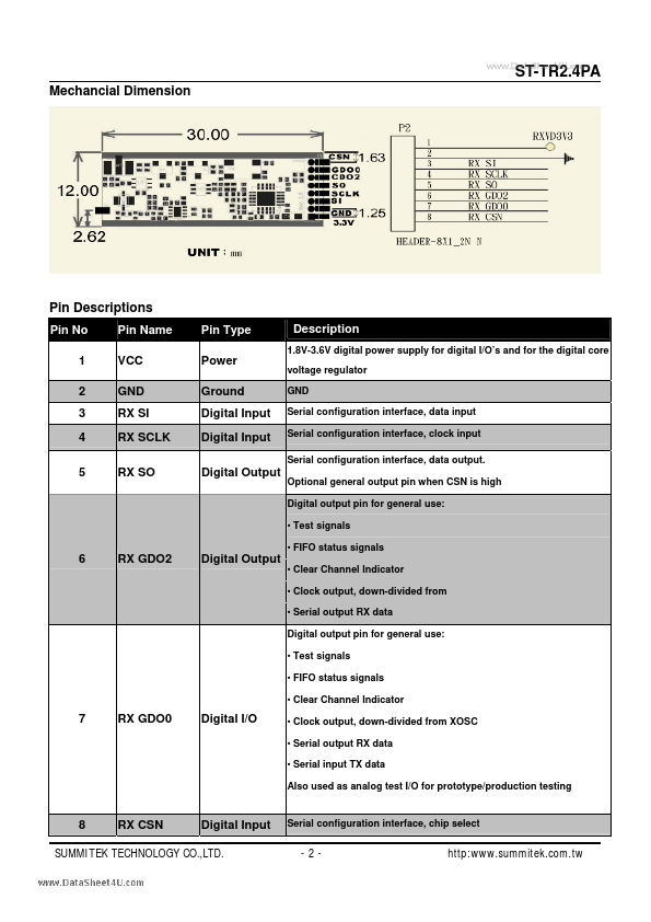 ST-TR2.4PA